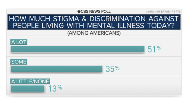 17001-how-much-stigma.png
