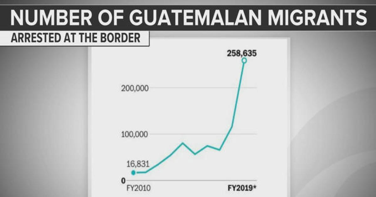 U.S.-backed lenders fund Guatemalan migrants, Washington Post reports