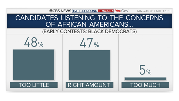 25-blacks-concerns-aas.png