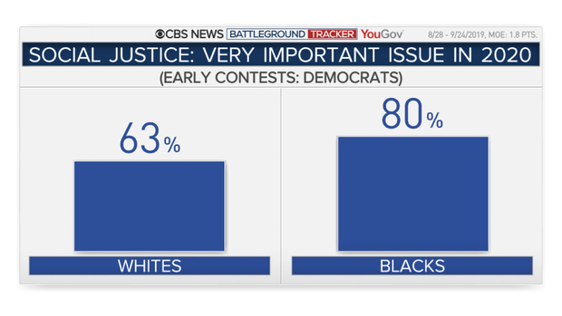 26-social-justice-by-race.png
