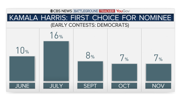 kamala-trend-horse-race.png