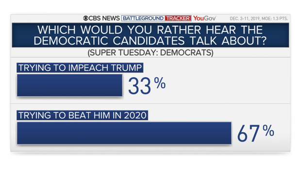dec-track-impeach-v-beat.png