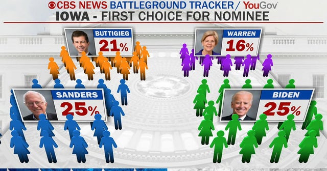 Cbs News Battleground Tracker What Could Happen In Iowa On Monday
