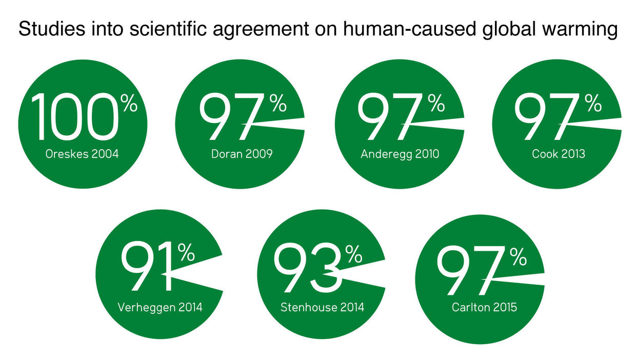 Climate Change: 10 Common Myths – And What Science Really Says - CBS News