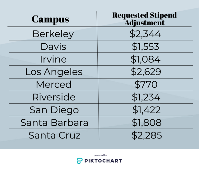 15 Average Salary Ucsd Graduate Average Salary Blog