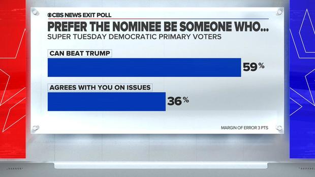 super-tuesday-exit-poll-nominee.jpg 
