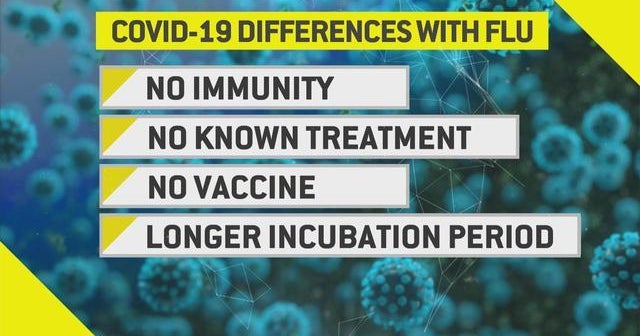 Coronavirus vs. flu: What's the difference? 1 Coronavirus vs. flu: What's the difference? 1