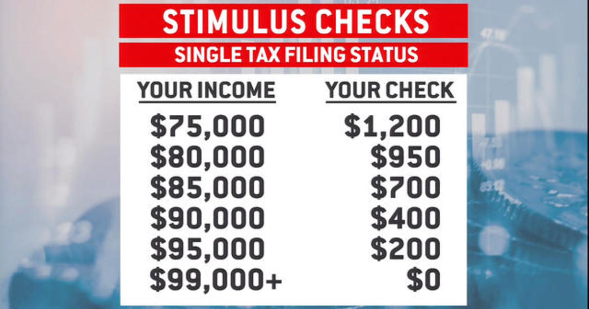 Stimulus Checks Who Gets One Who Doesn T Cbs News