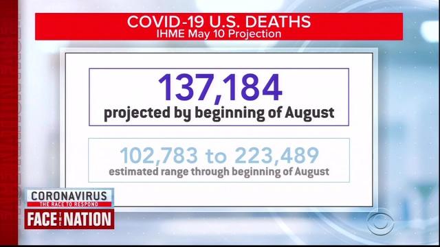 Influential Coronavirus Model Projects 137 000 U S Deaths By August Cbs News