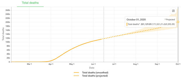 ihme-oct1-covid-deaths.jpg 