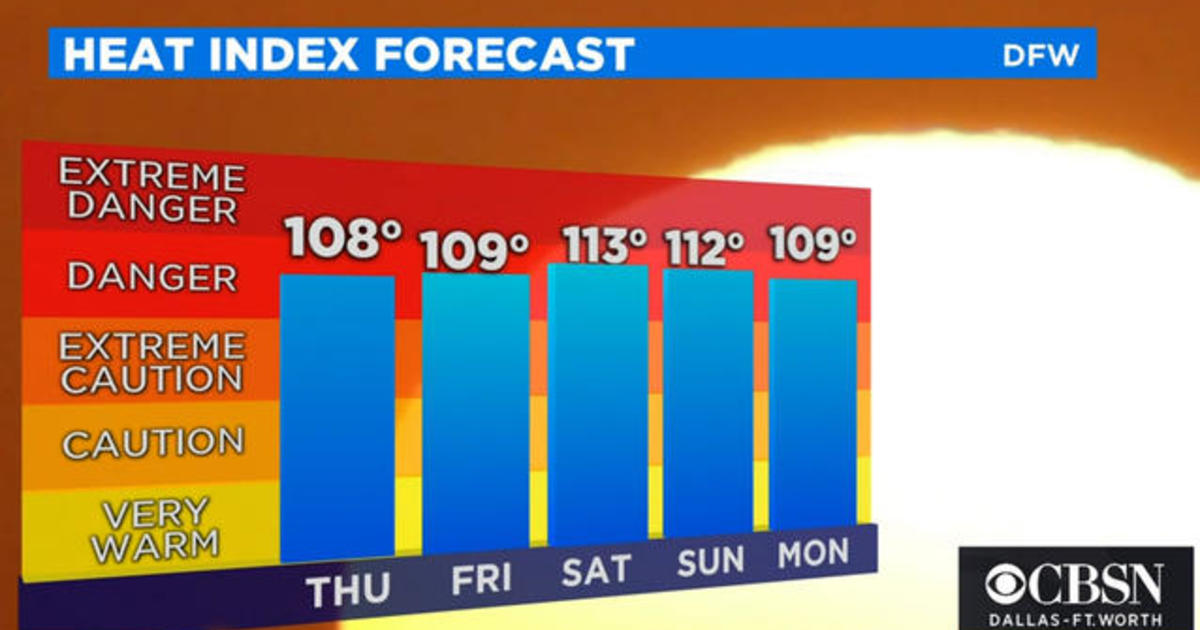 Major heat wave bearing down on Southwest CBS News