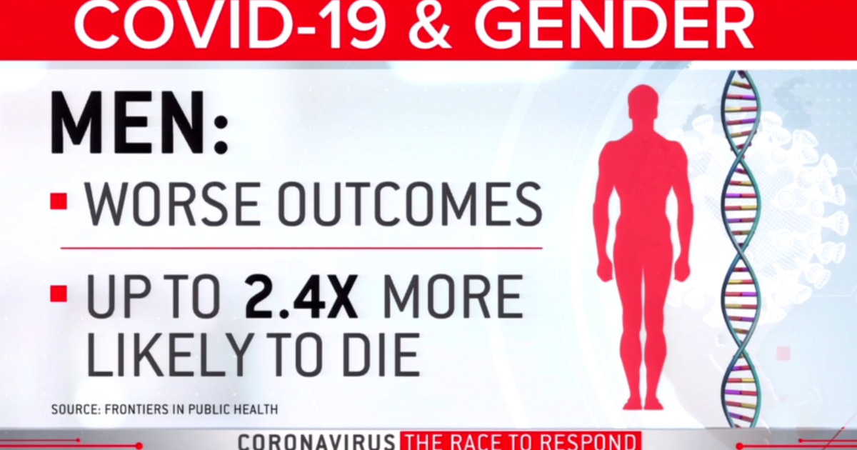 Coronavirus gender gap: Scientists try to explain why men are much more likely to die of COVID-19 - CBS News