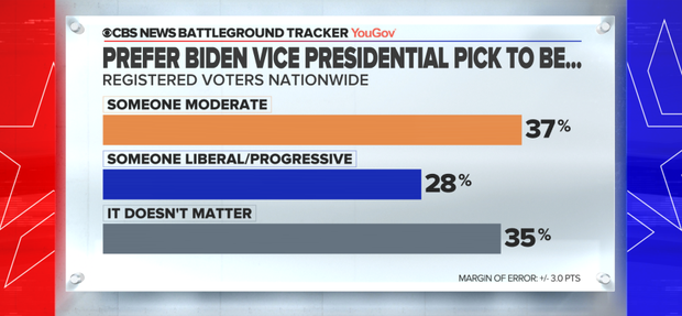 vp-preferred-ideology.png