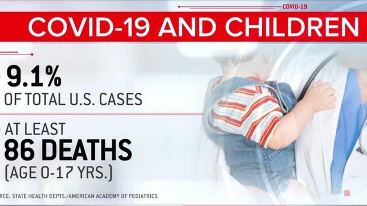 cbsn fusion reported cases of children with covid 19 increase 90 in 4 weeks as states eye school reopenings thumbnail 528201