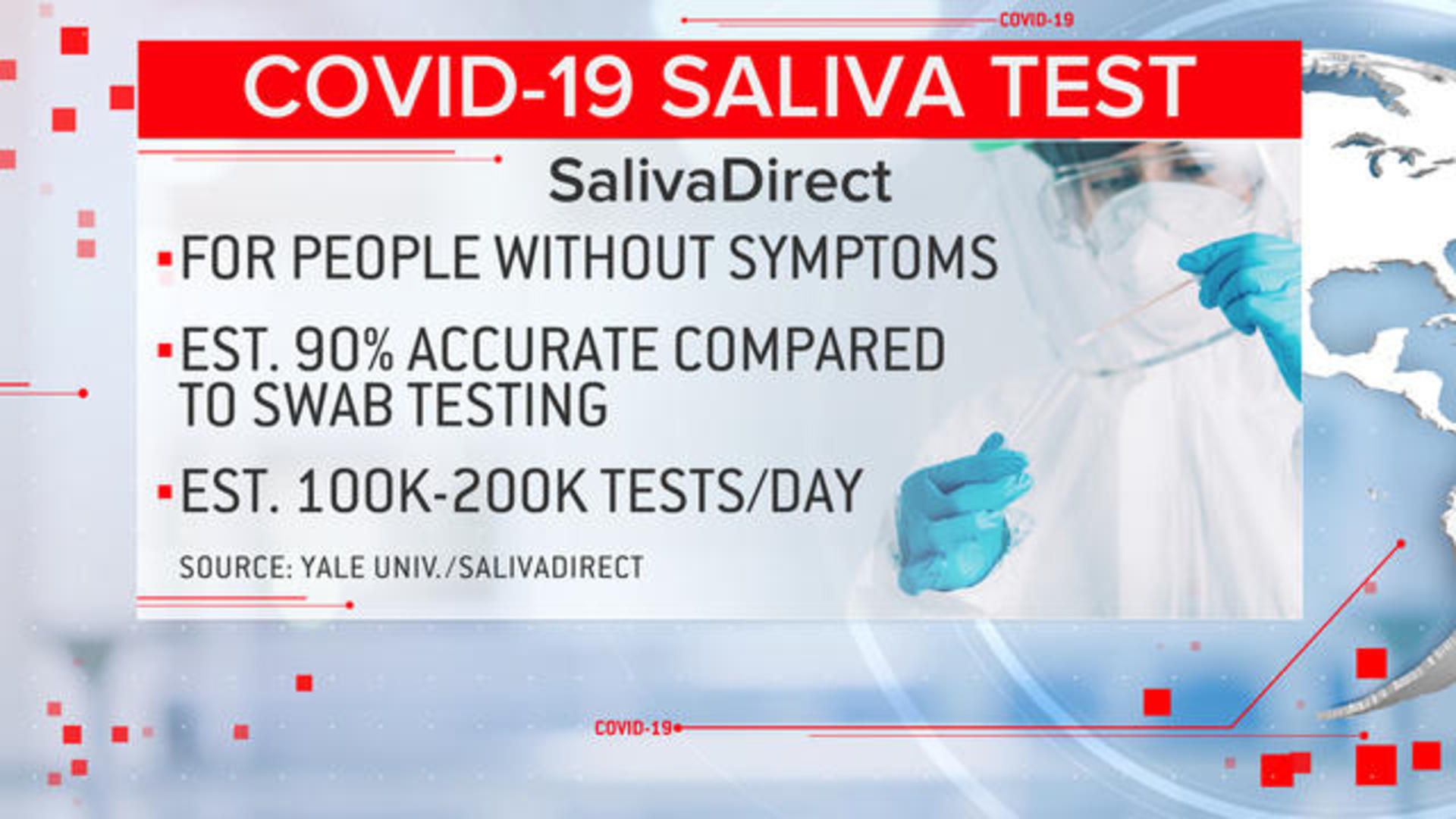 Test saliva covid Breakthrough COVID