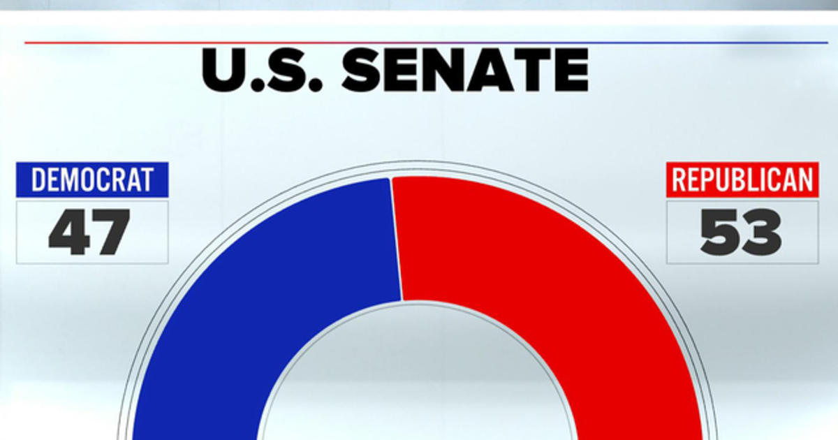 Showdown builds as Republicans hope to keep control of the Senate CBS