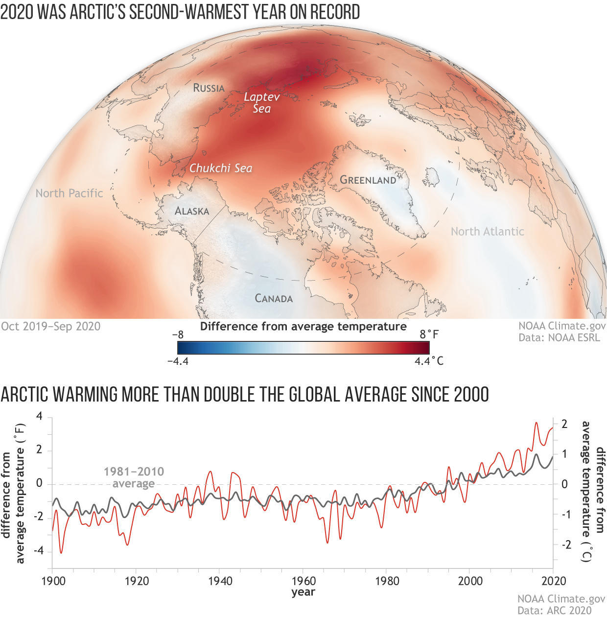 "Alarming" and "extraordinary" rate of change as the Arctic warms, NOAA