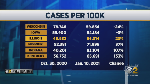 COVID Cases Per 100K 