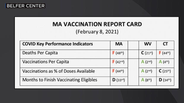 vaccine report card 