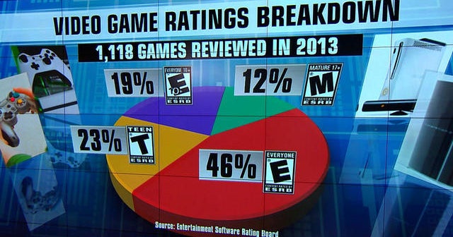 Video game violence linked to bad behavior, study says