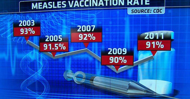 Measles warning: Highest number of cases in nearly two decades