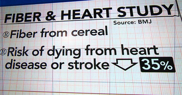 Fiber helps heart patients live longer, study finds