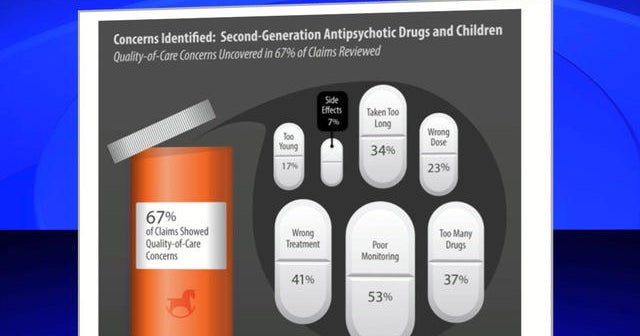 Doctors misprescribe drugs to foster children