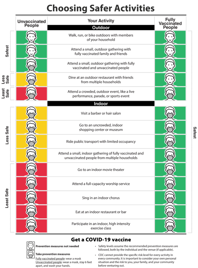 324153-choosingsaferactivities11.png