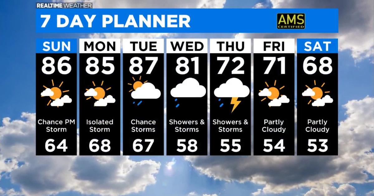 Chicago Weather July Level Temperatures Again; Rain On The Way CBS
