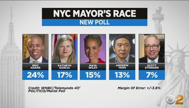 NYC Mayoral race Marist poll 6-14 