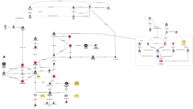 ransomware-associations-diagram.png 
