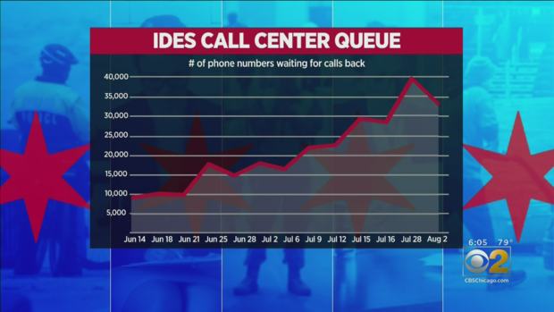 IDES Call Center Queue Graph 