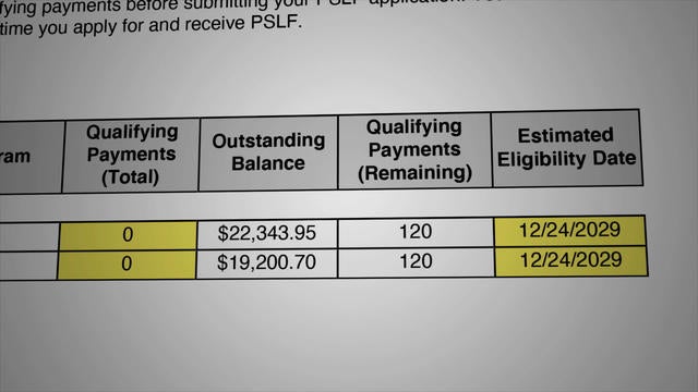 Public Service Loan Forgiveness Program Not Living Up To Its Name 60 Minutes Cbs News