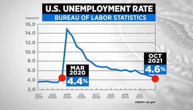 unemployment rate gfx 