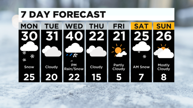 7 Day Forecast Pittsburgh INTERACTIVE 