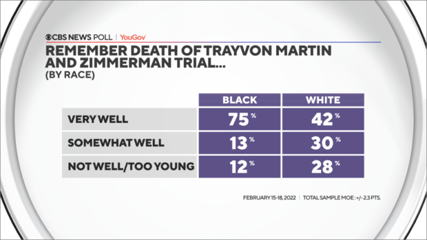 63-trayvon-by-race.png 