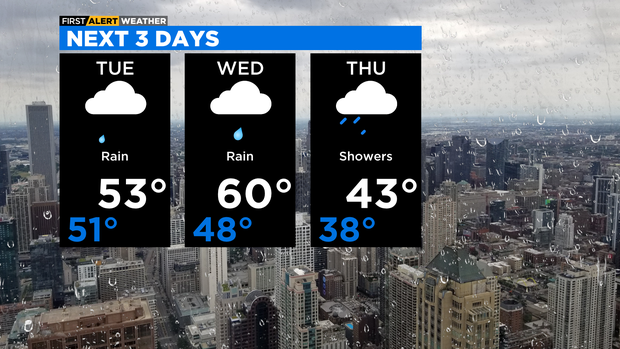 3-day-forecast.png 