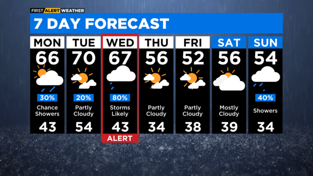 7-day-forecast-with-interactivity-36.png 