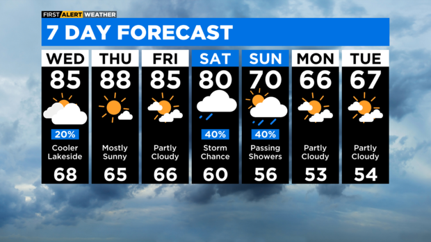 7-day-forecast-with-interactivity-pm-15.png 
