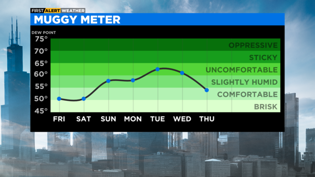 muggy-meter.png 