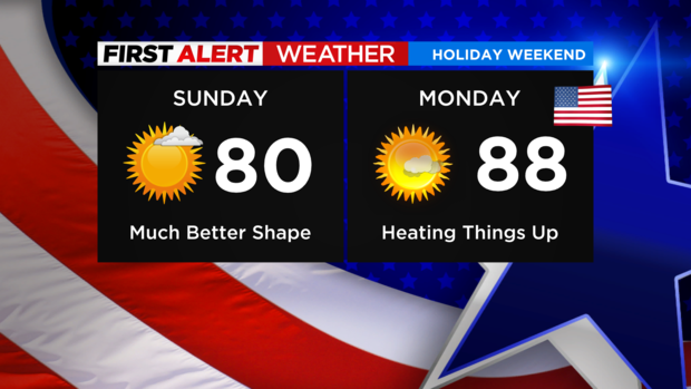 First Alert Forecast: Sunshine, low humidity, high temps near 80 degrees Sunday - CBS New York