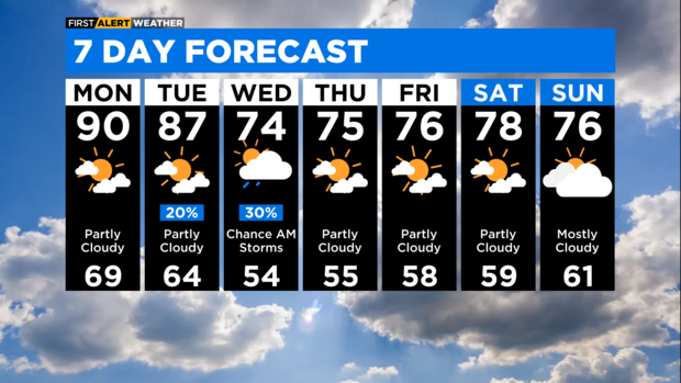 7-day-forecast-with-interactivity-46.png 