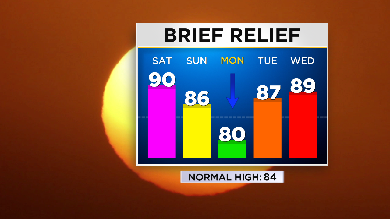 New York Weather 7/8 Monday Forecast CBS New York
