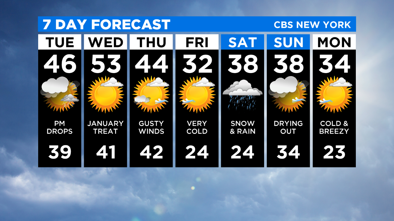 14 Day Weather Map New York Weather: Cbs2 1/14 Tuesday Afternoon Forecast - Cbs New York